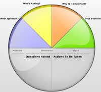 Key Performance Indicators (KPI) bidang Riset dan Pengembangan (R & D) Key Performance Indicators (KPI) bidang Riset dan Pengembangan (R & D)